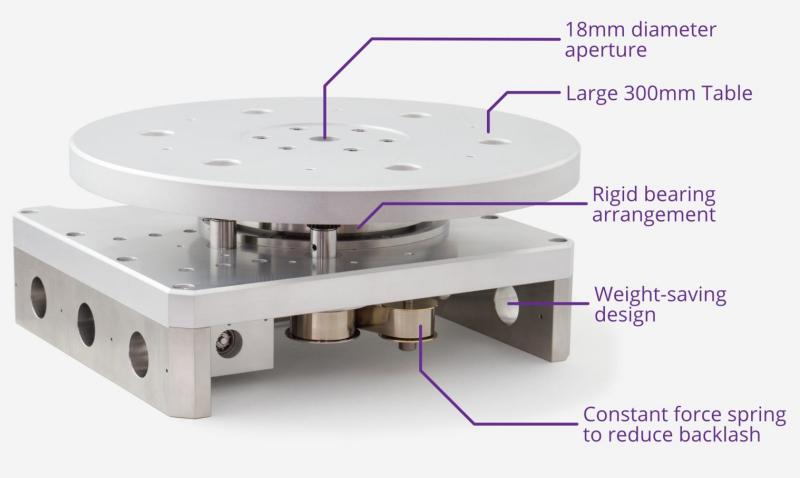 EC © ™ Elektrisk gennemføring med UHV-rotationstrin